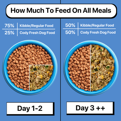 Cody™ Cooked Chicken Frozen Fresh Dog Food 150g