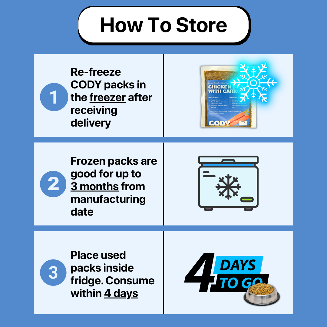 ProAppetite™ Advanced Dog Food Topper 150g